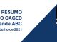 ABC abre mais postos de trabalho Dados do Ministério da Economia foram organizados em boletim regional pelo Consórcio ABC. Arte: Divulgação