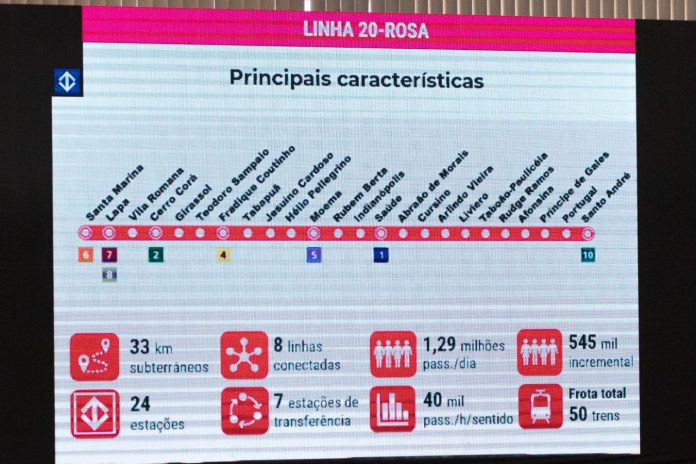 Governo do Estado pretende lançar em 2023 edital para projeto básico da Linha 20-Rosa, que contará com 33 km de extensão. Foto: Alex Cavanha/PSA