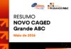 Mercado de trabalho do ABC mantém saldo positivo, apesar de queda em maio