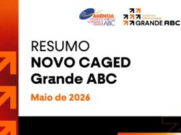 Mercado de trabalho do ABC mantém saldo positivo, apesar de queda em maio